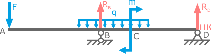 Начало координат балки расположено справа