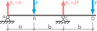 Случай, когда одна из опорных реакций равна нулю