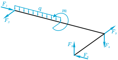 Пространственно нагруженная система