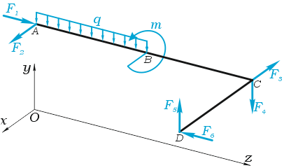 Уравнения равновесия для пространственного нагружения