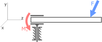 Опорная реакция в бискользящей заделке