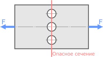 Опасное сечение пластины
