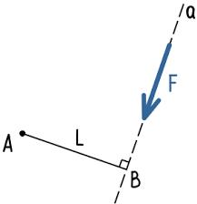 Перпендикуляр из точки к линии действия силы
