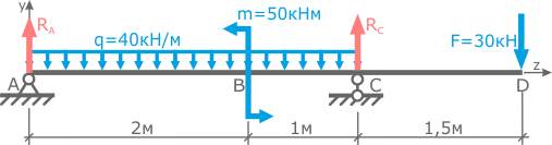 Указываем направление опорных реакций балки
