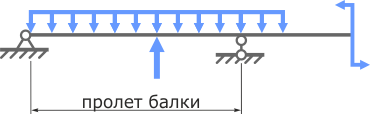 Пролет балки