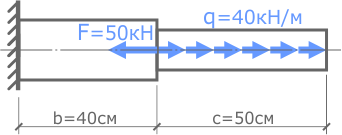 Расчетная схема стержня