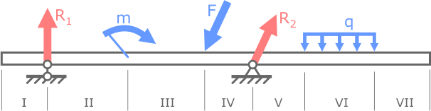 Границы силовых участков