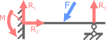 Добавление опоры делает систему статически неопределимой
