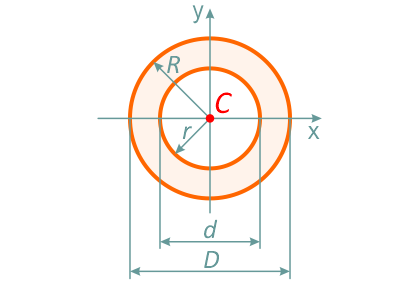 Кольцо – обозначение размеров и положение центра тяжести