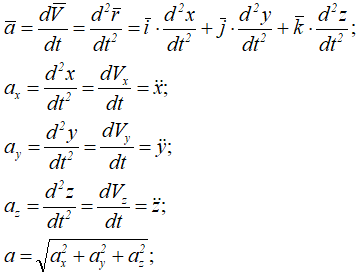 Проекции ускорения точки на оси системы при координат