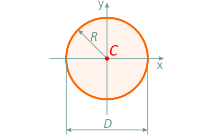 Круг – обозначение размеров и положение центра тяжести
