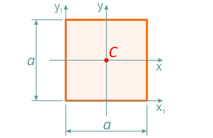 Квадрат – обозначение размеров и положение центра тяжести