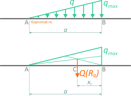 Треугольная распределенная нагрузка и её результирующая сила