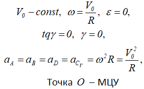 Формулы МЦУ точек при качении тела