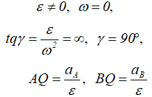 Формулы МЦУ при вращательном движении твердых тел и фигур