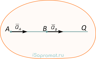 Положение мгновенного центра ускорений при прямолинейном и поступательном движении