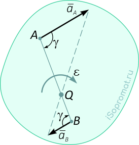 Положение мгновенного центра ускорений при вращательном движении