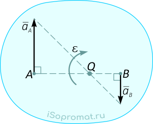 Положение мгновенного центра ускорений при параллельных разнонаправленных ускорениях точек