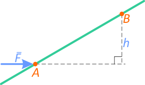 Момент силы для произвольно расположенного стержня