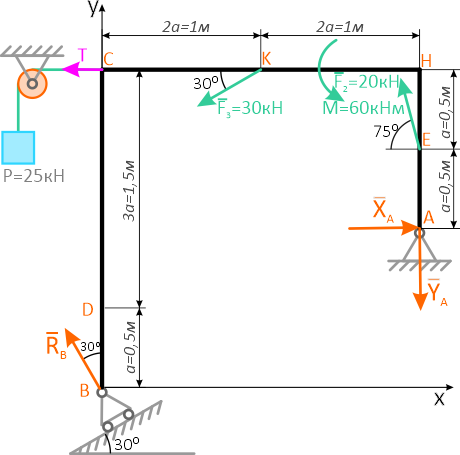 Направление сил реакций связей жесткой рамы