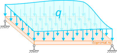 Нагрузка распределенная по некоторой площади