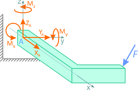 Общий случай - 6 реакций связей конструкции
