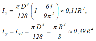 Формулы осевых моментов инерции полукруга