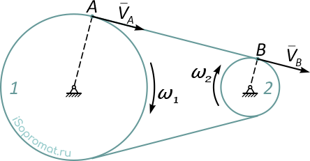 Передаточный механизм с цепной и ременной передачей вращения