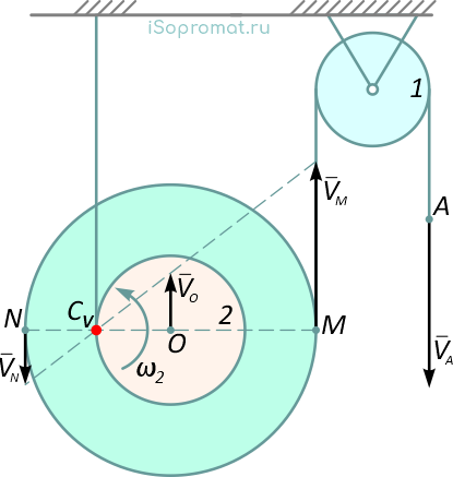 Положение мгновенного центра скоростей подвижного сдвоенного блока