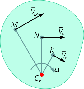 Соотношение скоростей точек и положение мгновенного центра скоростей