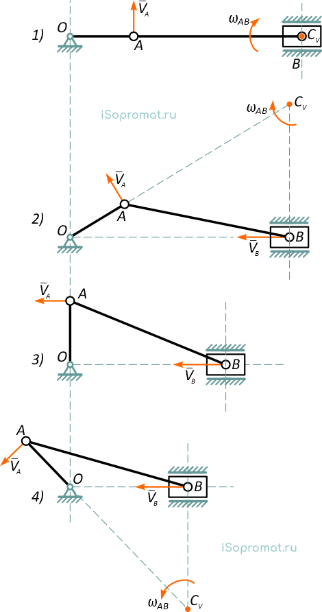 Два общих и два частных случая положения МЦС