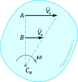 Скорости точек тела при нахождении по одну сторону от мгновенного центра скоростей