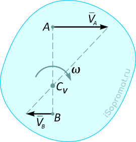 Величина и направления скоростей точек тела при нахождении по разные стороны от МЦС