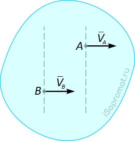 Частный случай, когда положение мгновенного центра скоростей находится в бесконечности