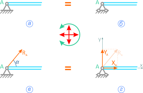 Проекции реакции связи на оси координат