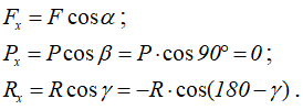 Формулы для расчета проекций сил на оси