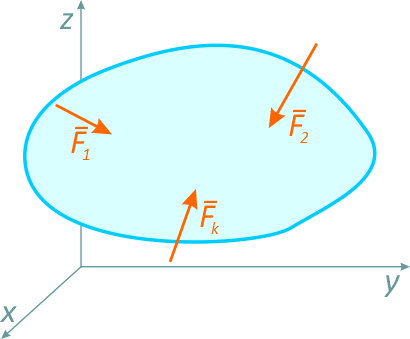 Произвольная пространственная система сил в трехмерной системе координат