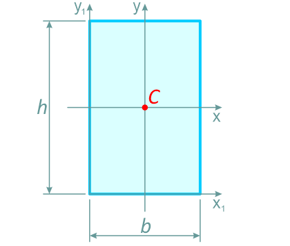 Прямоугольник – обозначение размеров и положение центра тяжести