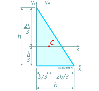 Прямоугольный треугольник – положение центра тяжести
