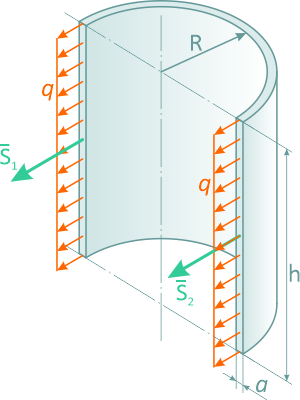 Напряжения в стенке трубы как распределенная нагрузка