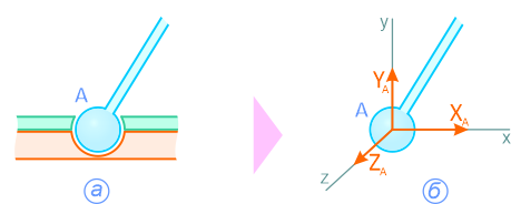 Реакции связей трехмерного шарнира