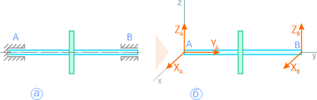 Реакции связей в подшипниках вала