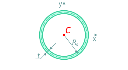 Сечение трубы – обозначение размеров и положение центра тяжести