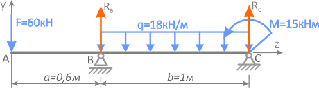 Направление реакций опор
