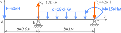 Перенаправление реакции на опоре
