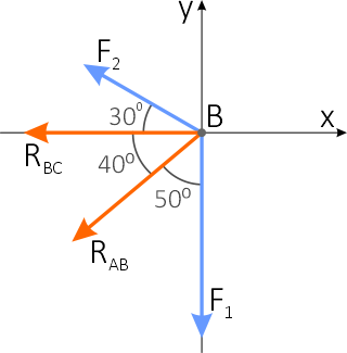 Схема сил, действующих на точку