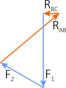 Силовой многоугольник