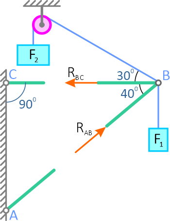 Графическое решение