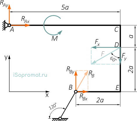 Разложение сил и реакций рамы на составляющие проекции