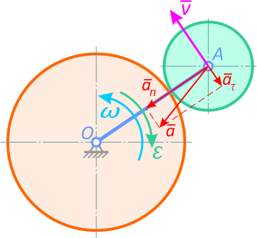 Полное ускорение точки